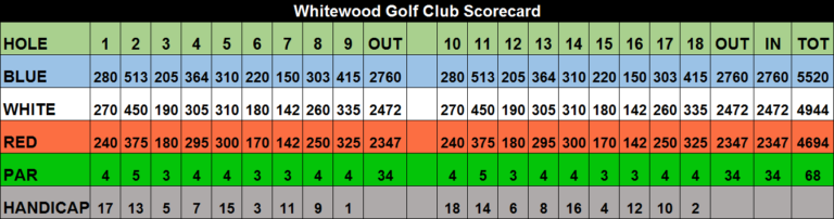 golf-scorecard